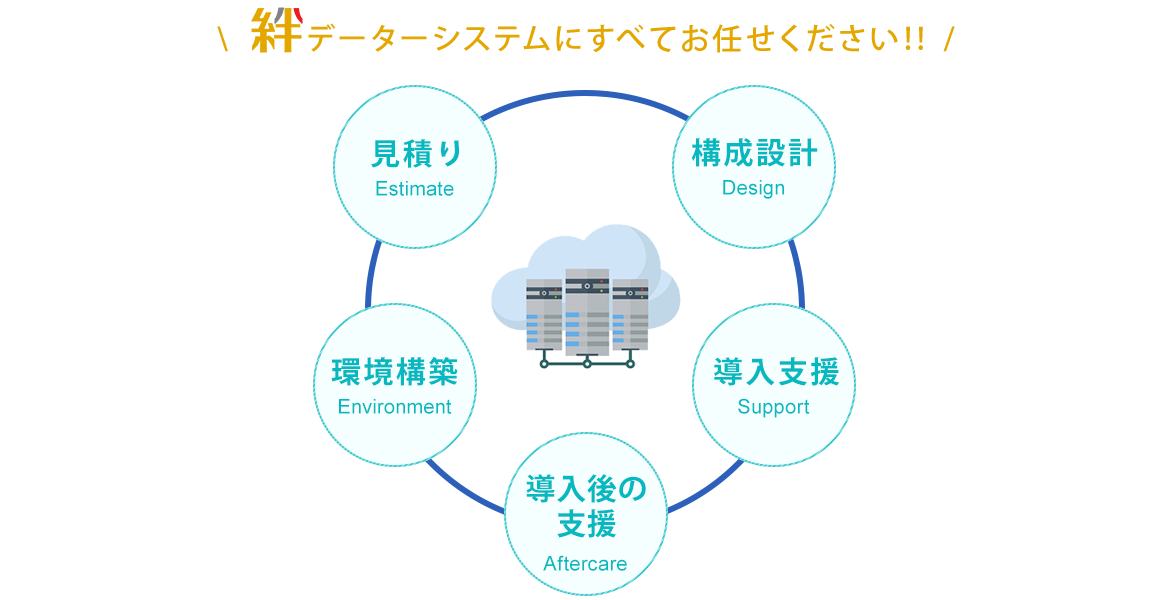 絆データシステムにすべてお任せください！