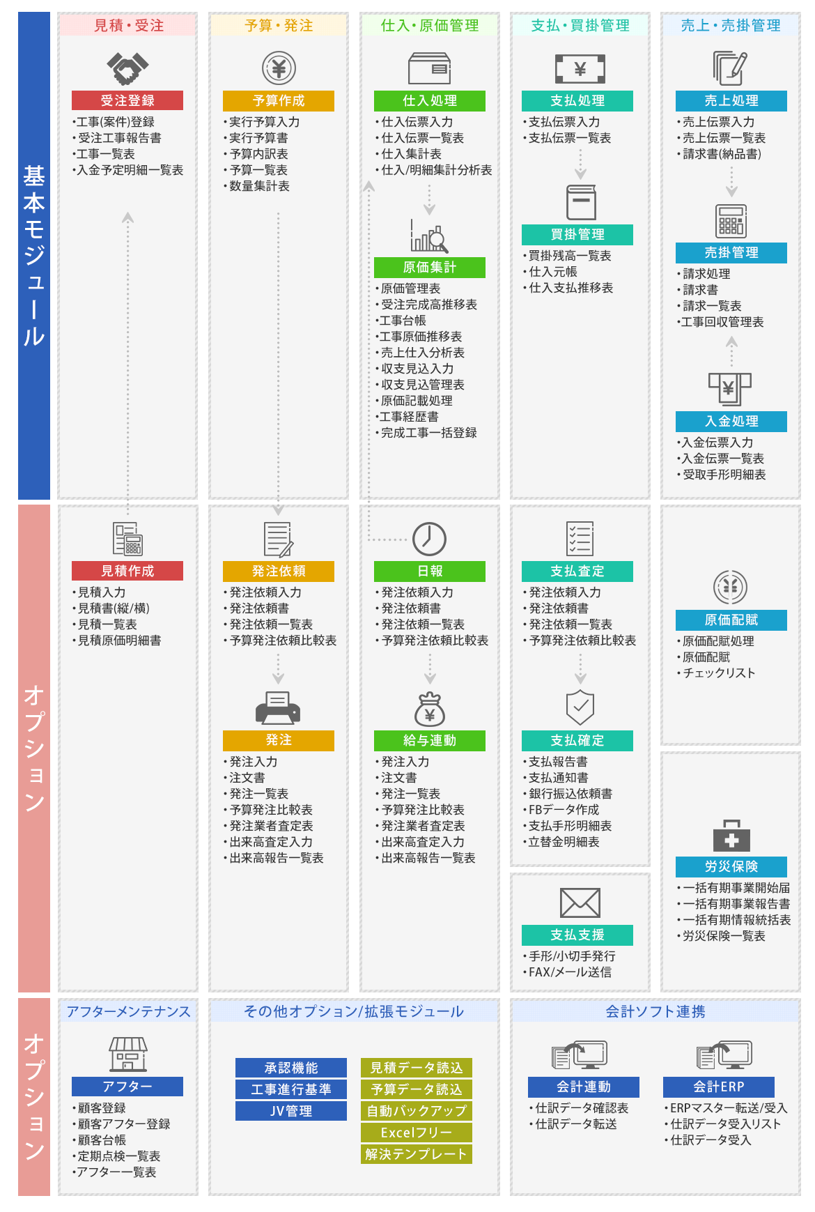 システム概念図（建設業向け）