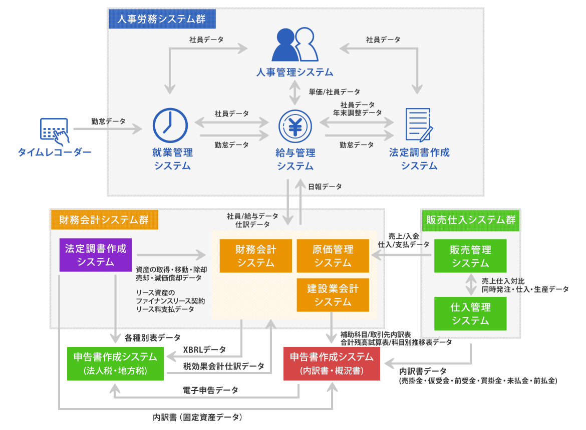 システム概念図（一般法人向け）