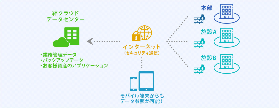 クラウド環境構築