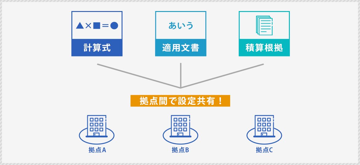 予算積算入力情報を共有して、手間を解消！